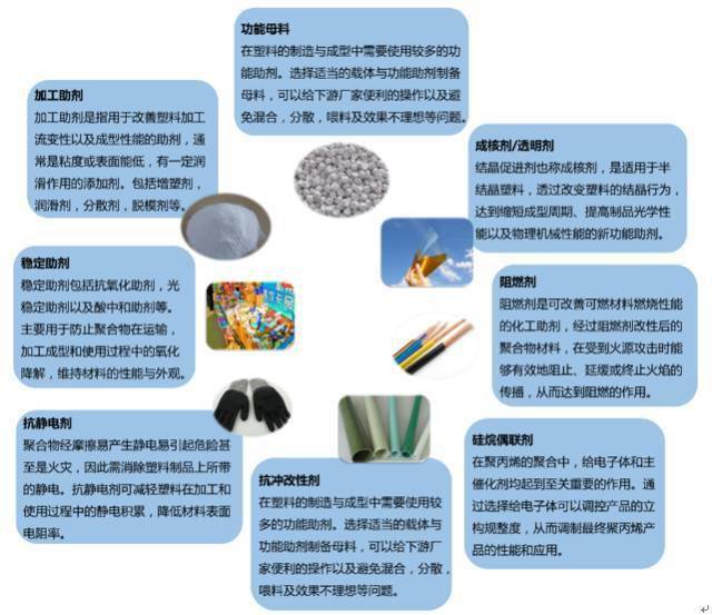 尼龍塑料產(chǎn)品的改性寶典之塑料助劑應用