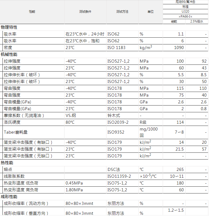 PA66 CM3001R 日本東麗 40%礦物增強(qiáng) 低翹曲PA66 聚酰胺尼龍原材料