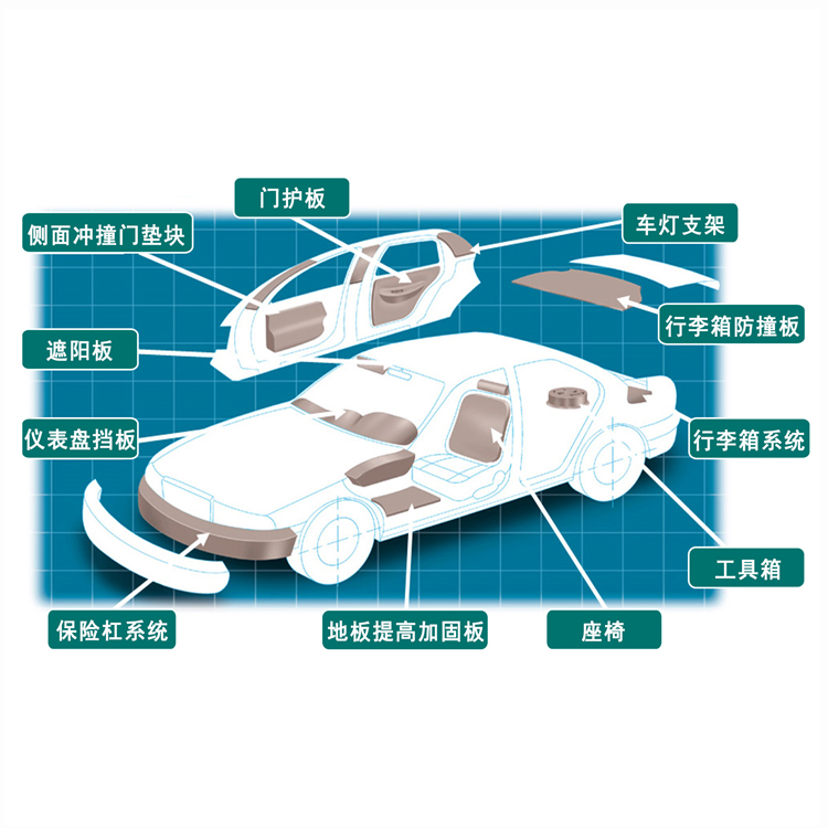 環(huán)保型EPP材料在汽車(chē)內(nèi)飾中的應(yīng)用